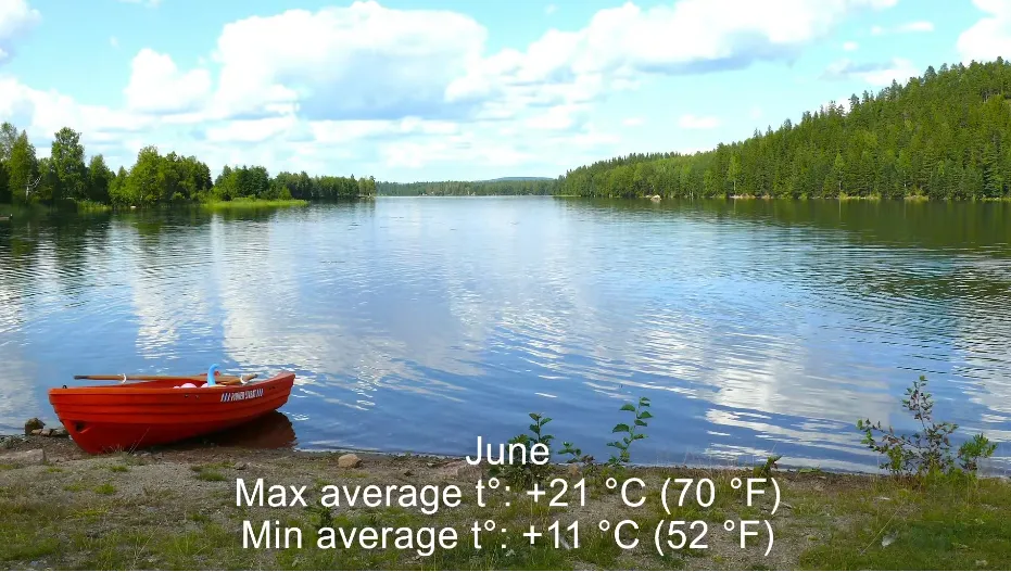 What is the Climate in Sweden Cold Or Hot?
