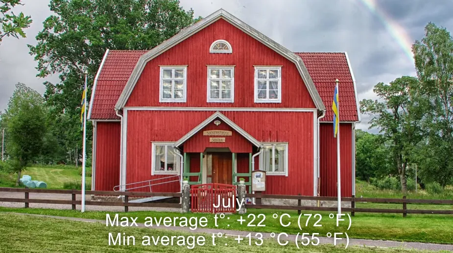 What is the Climate in Sweden Cold Or Hot?

