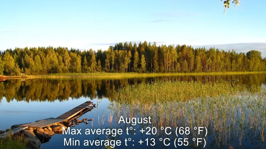 What is the Climate in Sweden Cold Or Hot?
