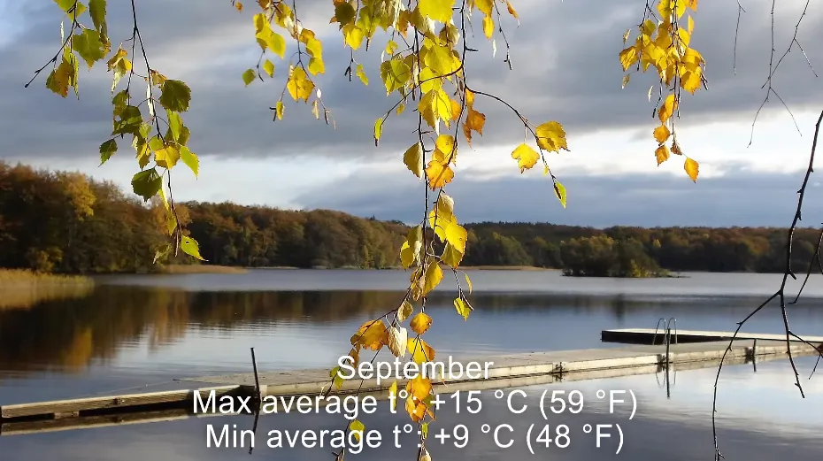 What is the Climate in Sweden Cold Or Hot?
