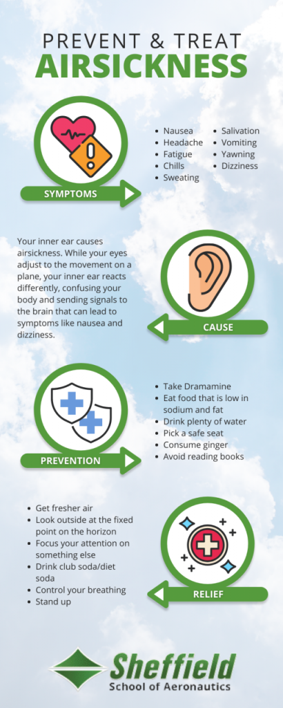 Nausea After Flying: Causes, Quick Relief, Prevention