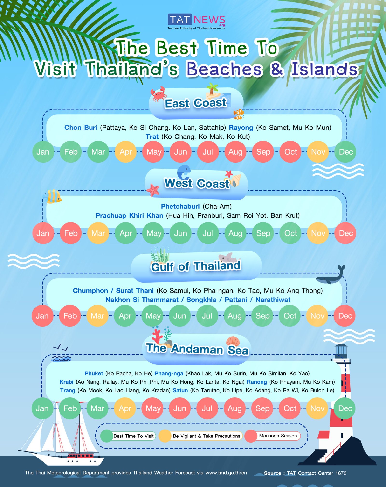 Best Time To Visit Thailand: Weather By Month