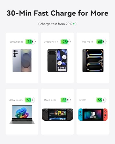 Iniu Powerbank 65W: Best Portable Charger For 2026