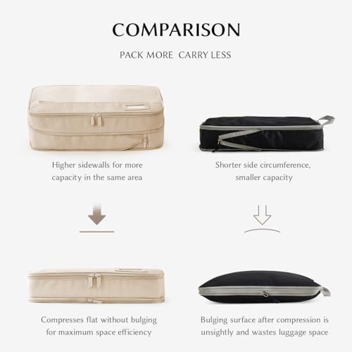 Best Compression Packing Cubes For Intl Travel: 2026 Picks