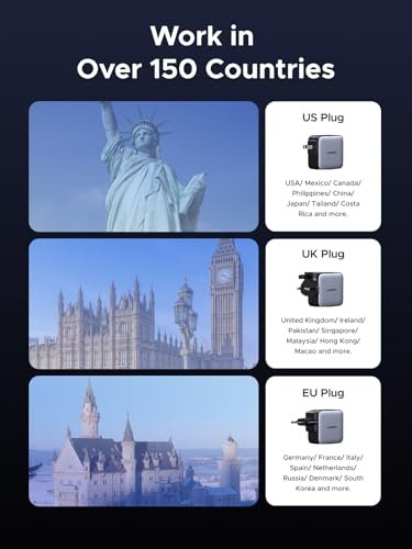Ugreen Travel Adapter 65W: Best Compact Charger For Travel