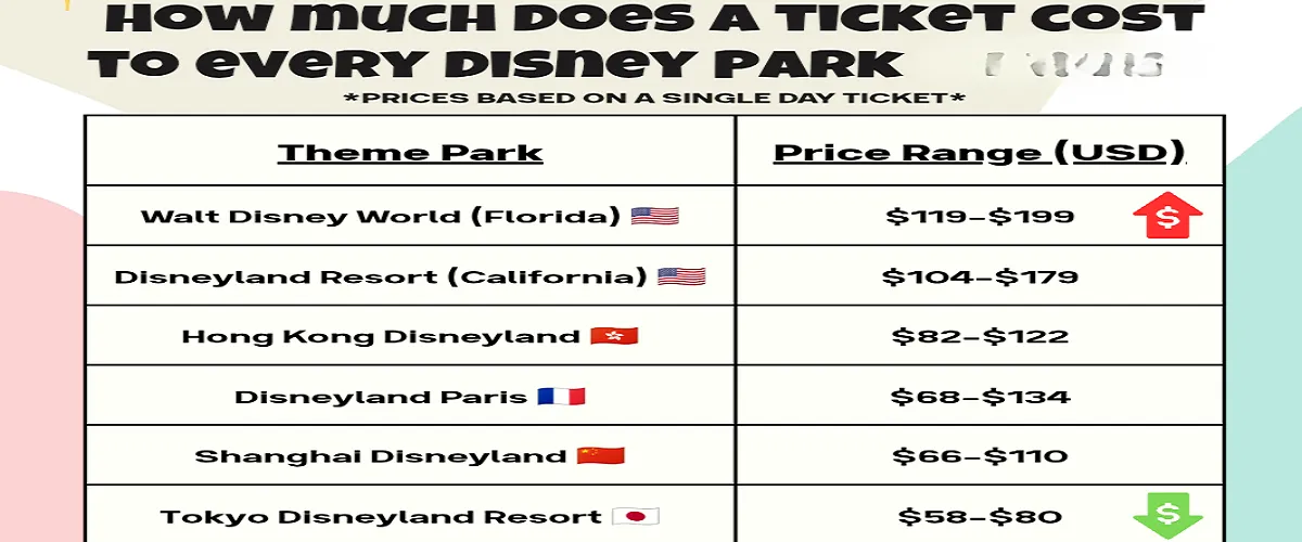 What Are The Prices Of Disneyland Tickets