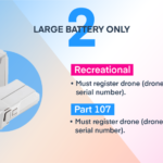 Do I Need A Drone License For DJI Mini 3: Rules & Tips