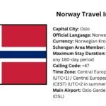 Do Us Citizens Need A Visa For Norway: Quick Guide